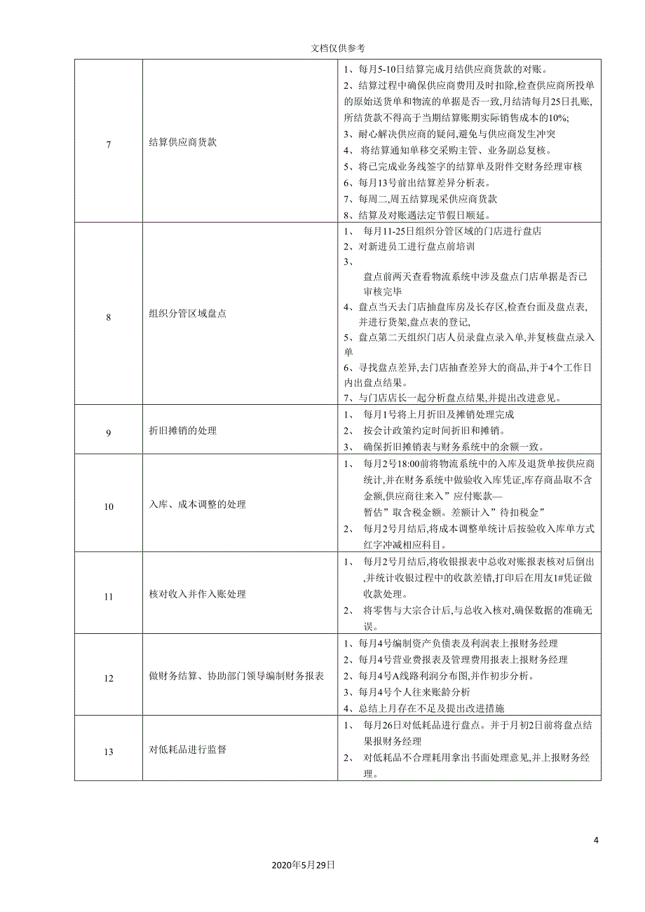 大型跨国连锁超市资产会计岗位说明书.doc_第4页