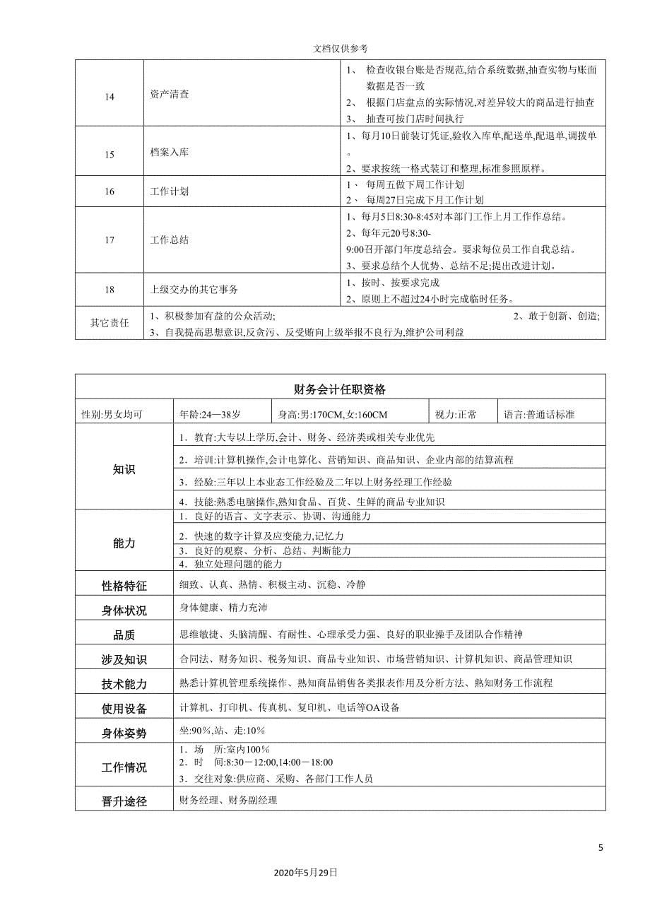 大型跨国连锁超市资产会计岗位说明书.doc_第5页