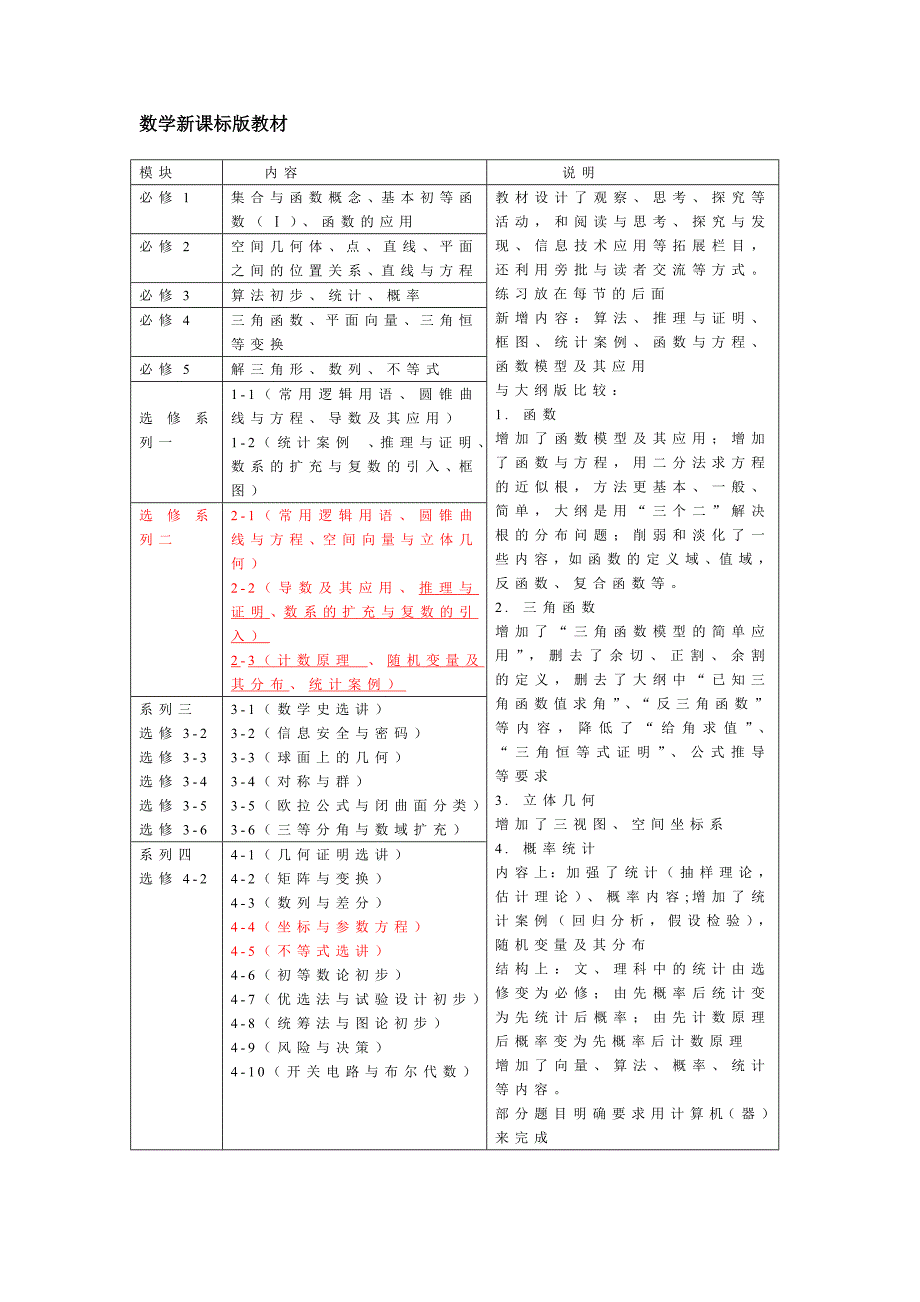 四川新课标高中理科各科教材顺序和内容.doc_第2页