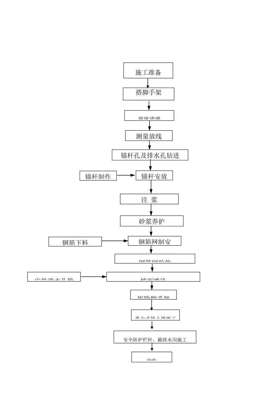 很不错的挂网锚喷支护施工方案_第5页