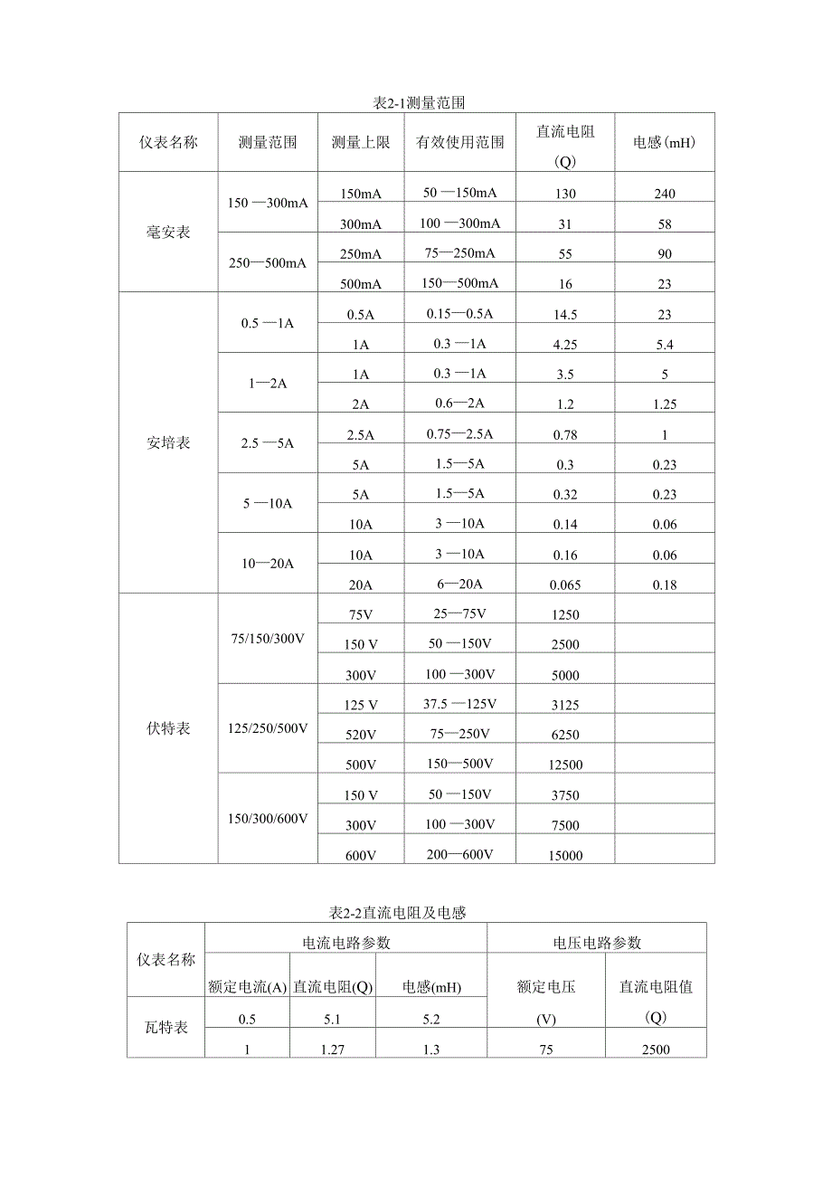 功率表的使用方法_第4页