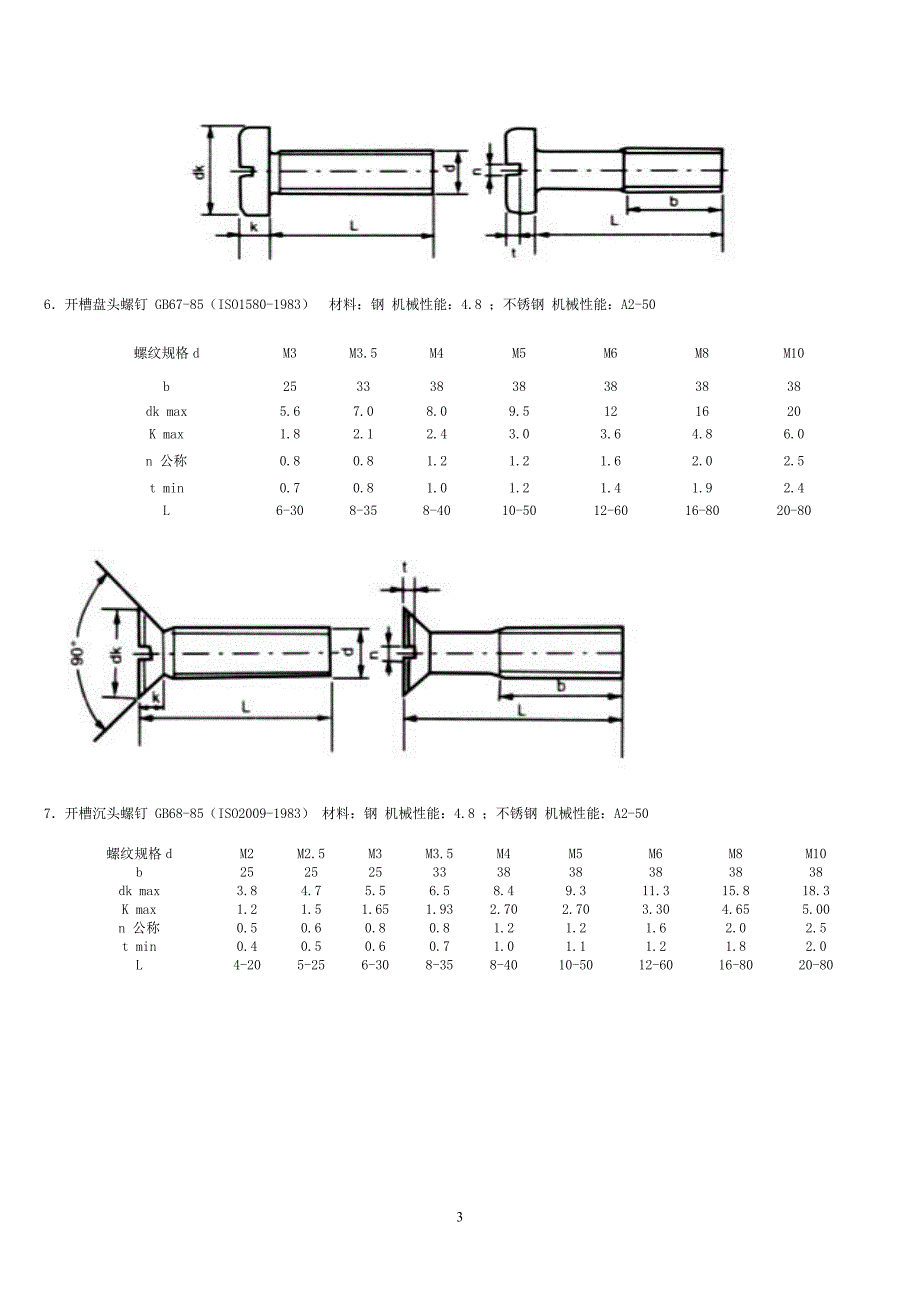 螺钉国标图示.doc_第3页