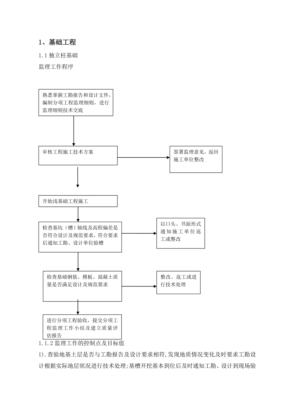 翔安土建监理细则_第2页