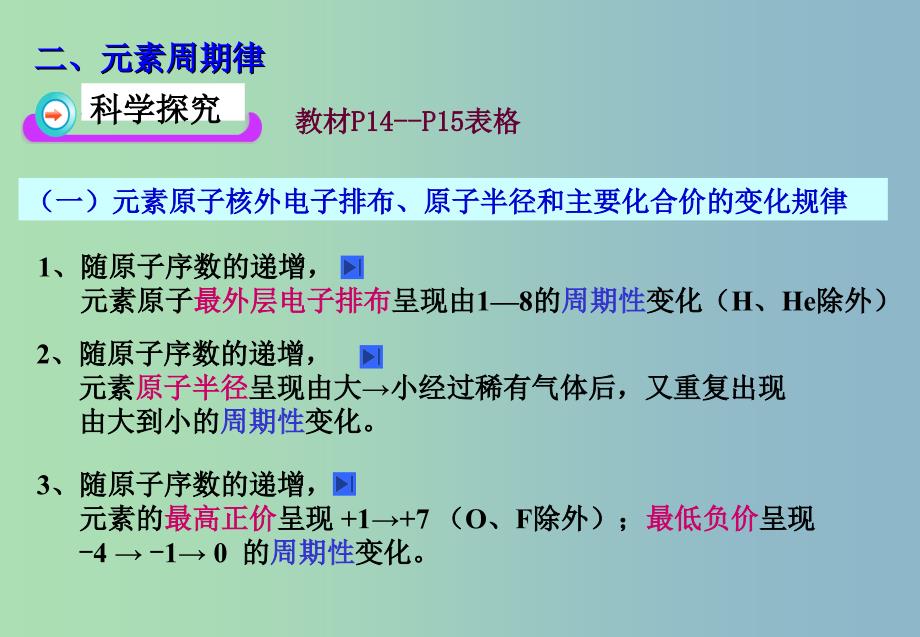 高中化学 第1章 第2节 元素周期律2课件 新人教版必修2.ppt_第1页