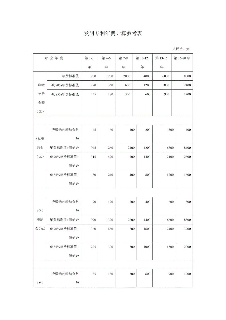 发明专利年费计算参考表.doc_第1页