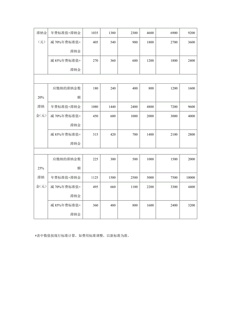 发明专利年费计算参考表.doc_第2页