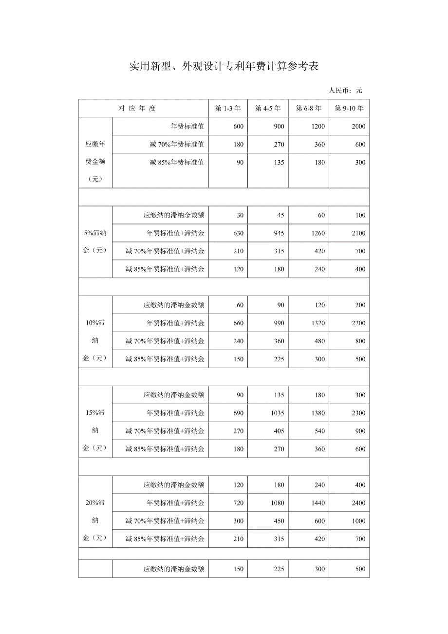 发明专利年费计算参考表.doc_第3页