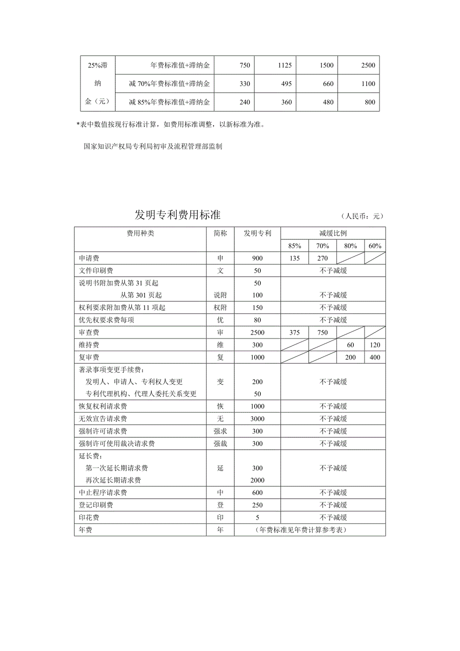 发明专利年费计算参考表.doc_第4页