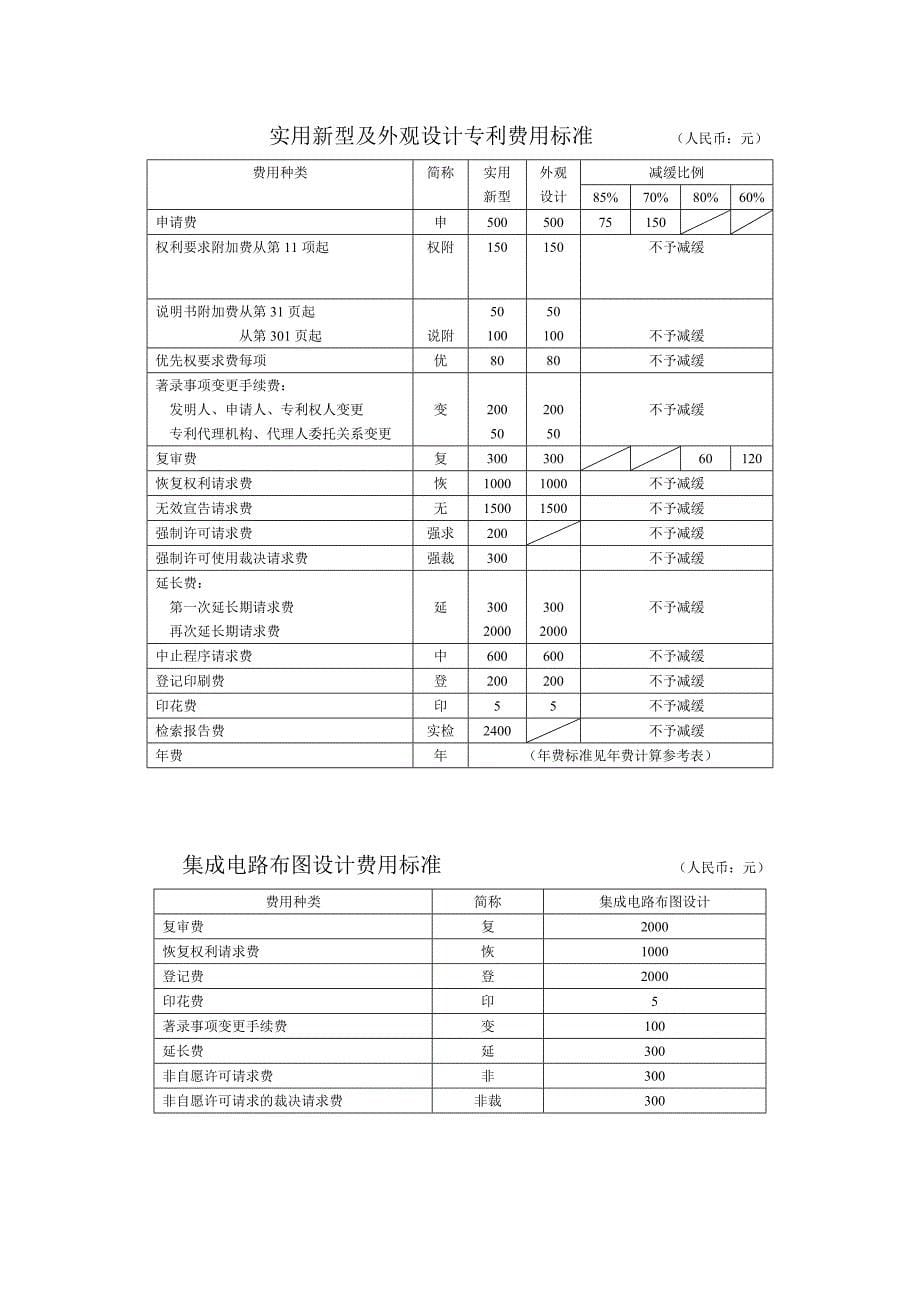 发明专利年费计算参考表.doc_第5页