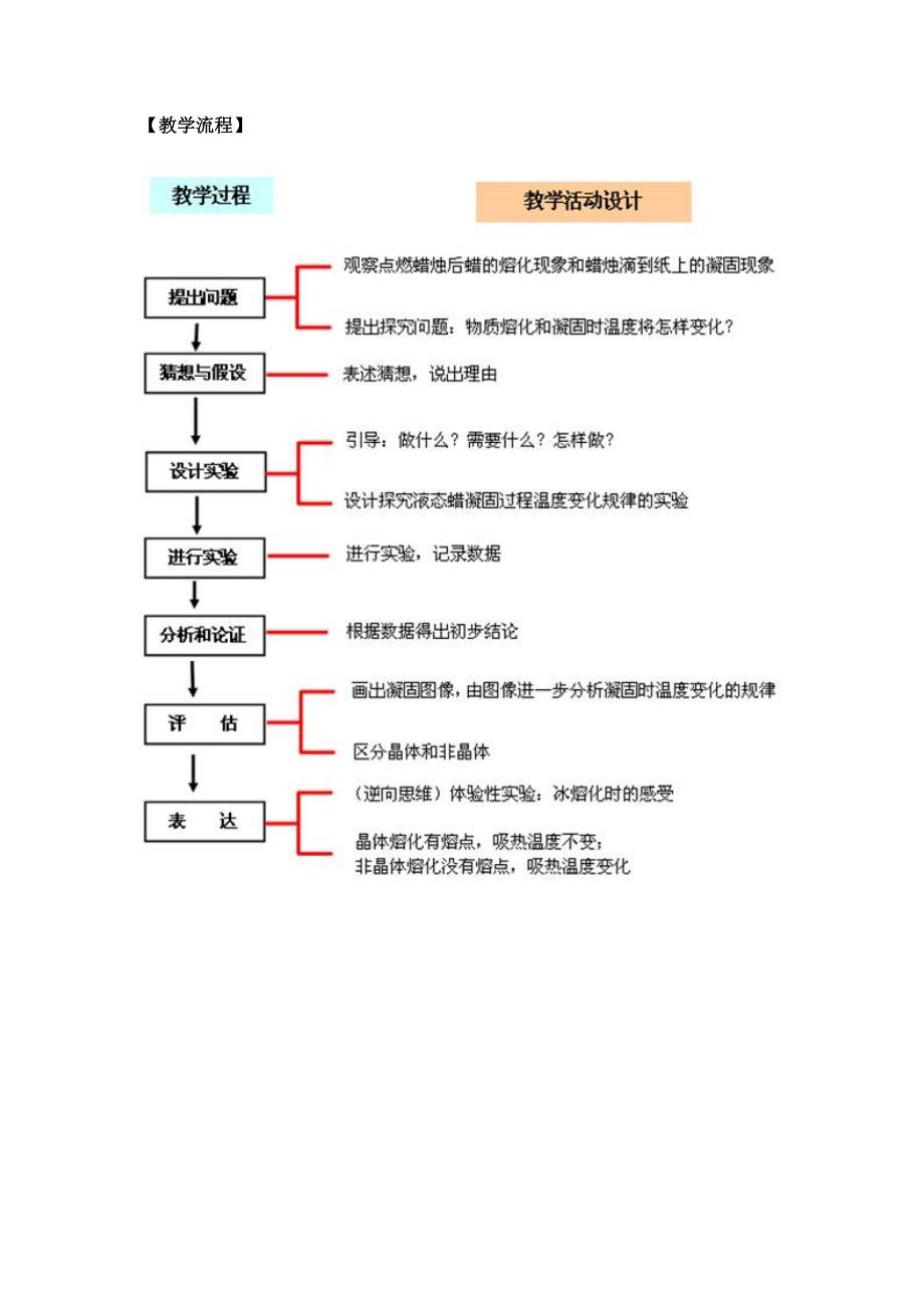 熔化和凝固教学设计.doc_第2页