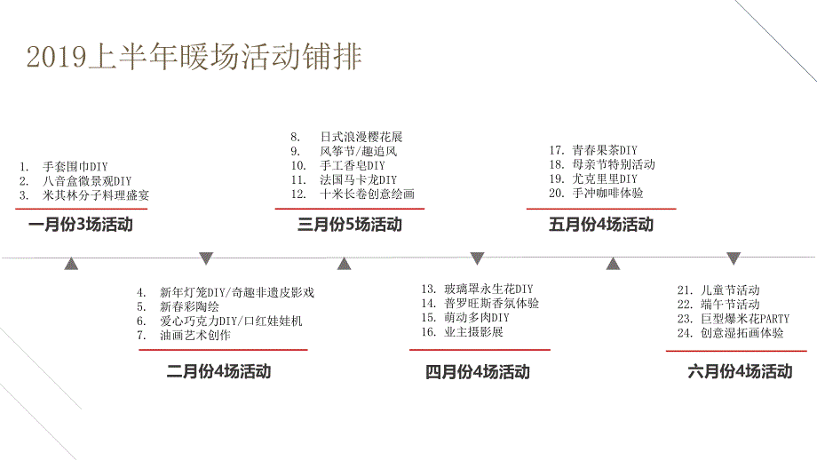 地产2019上半年暖场活动案_第2页