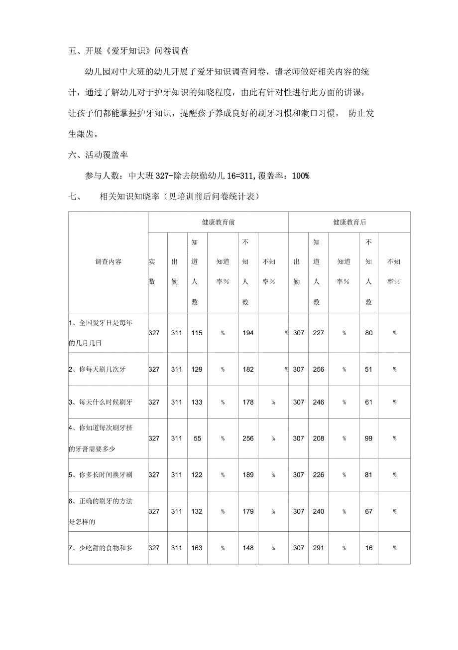 “爱护牙齿全身健康”健康教育活动总结_第2页