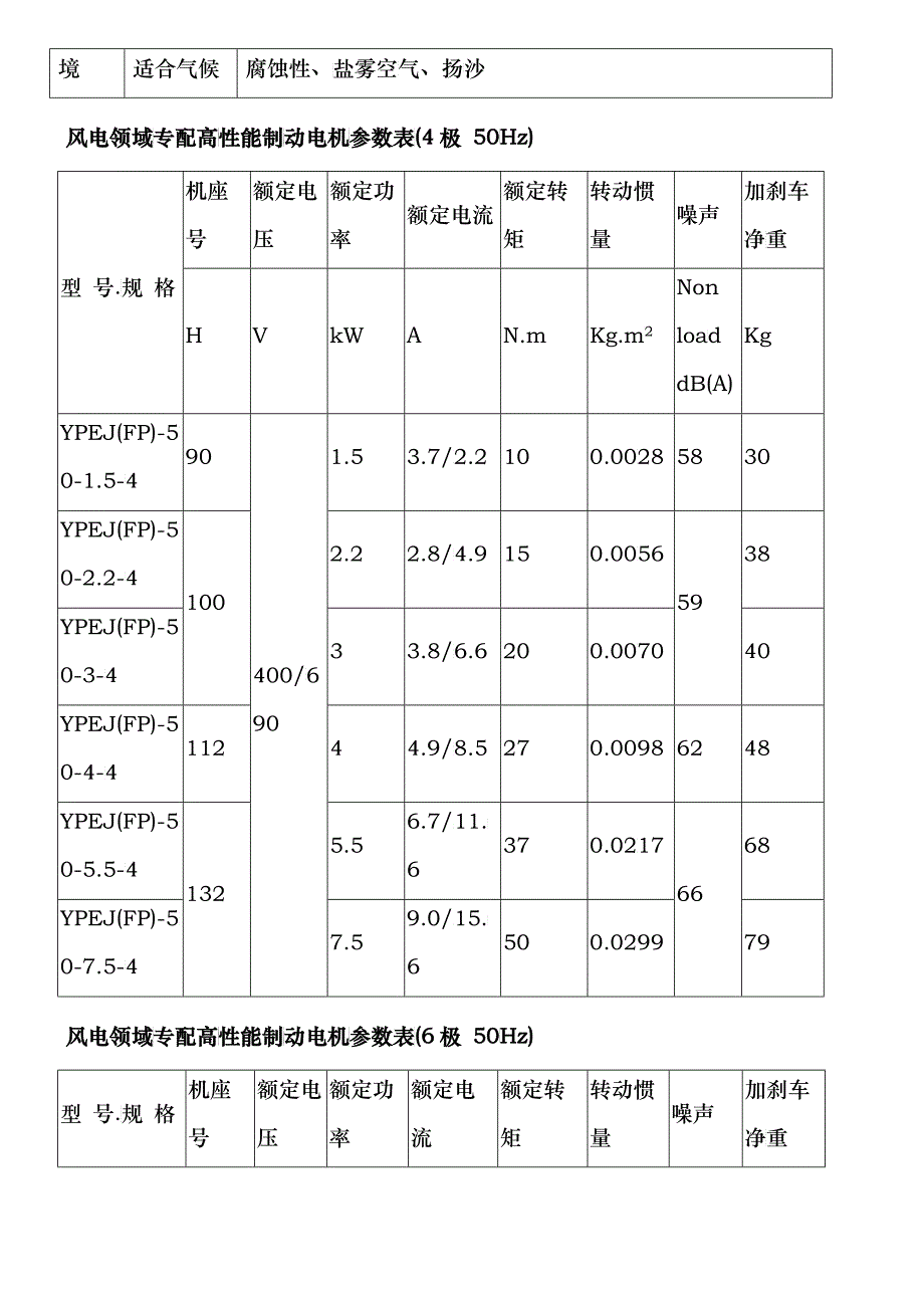 风电领域专配高性能电机一、概述随着时代的发展与科技进步_第4页