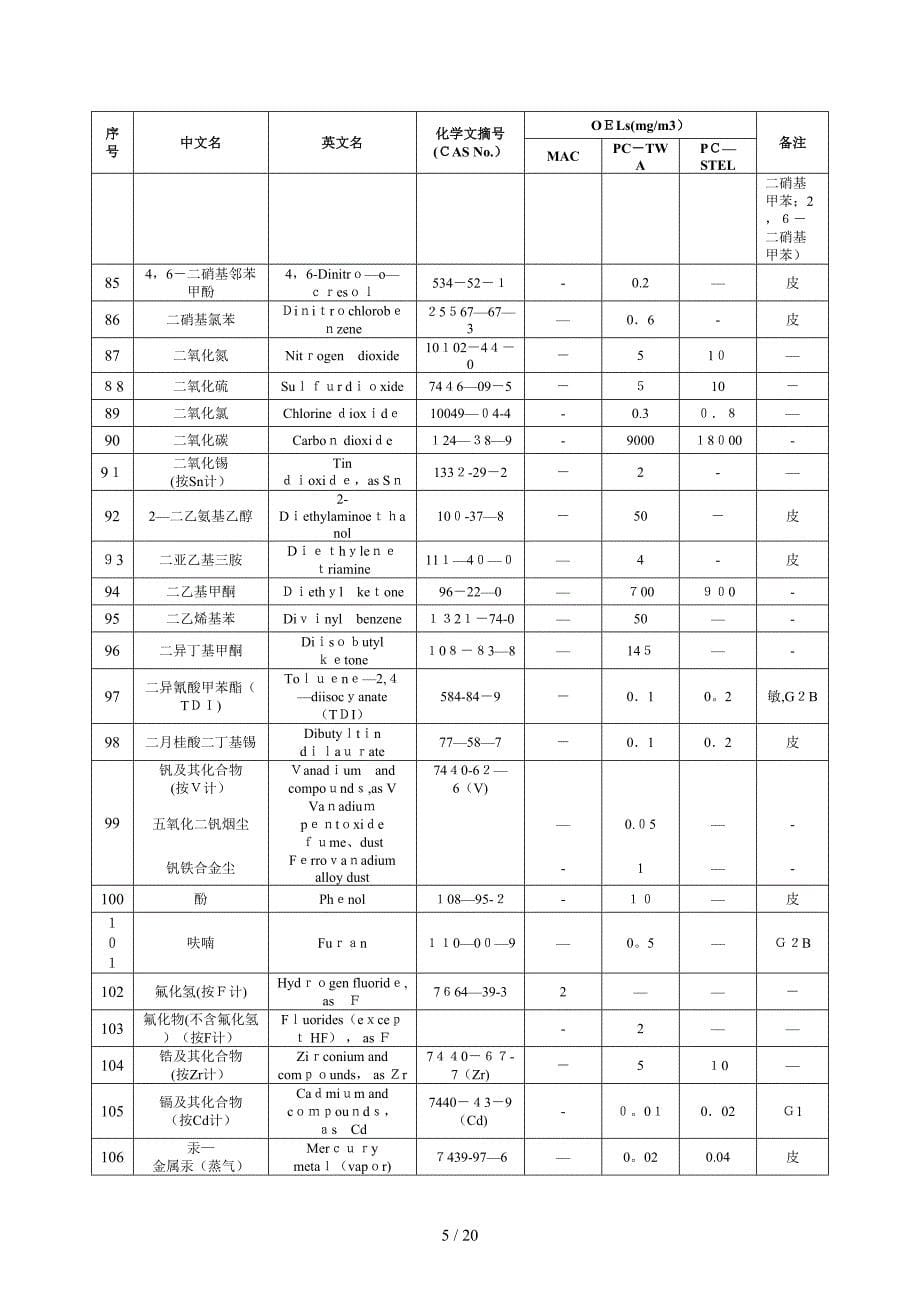 危化品单位有害因素职业接触限值_第5页