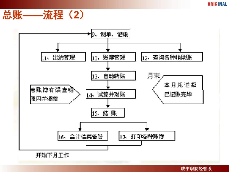 用友U872总账财务会计培训_第4页