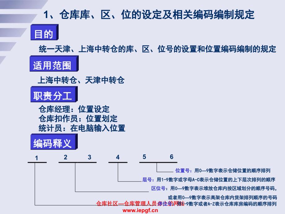 仓库管理流程制度方案制订-仓库主管必看_第4页