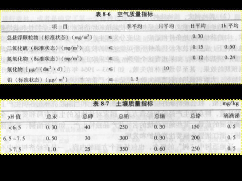 《经济林栽培》PPT课件.ppt_第5页