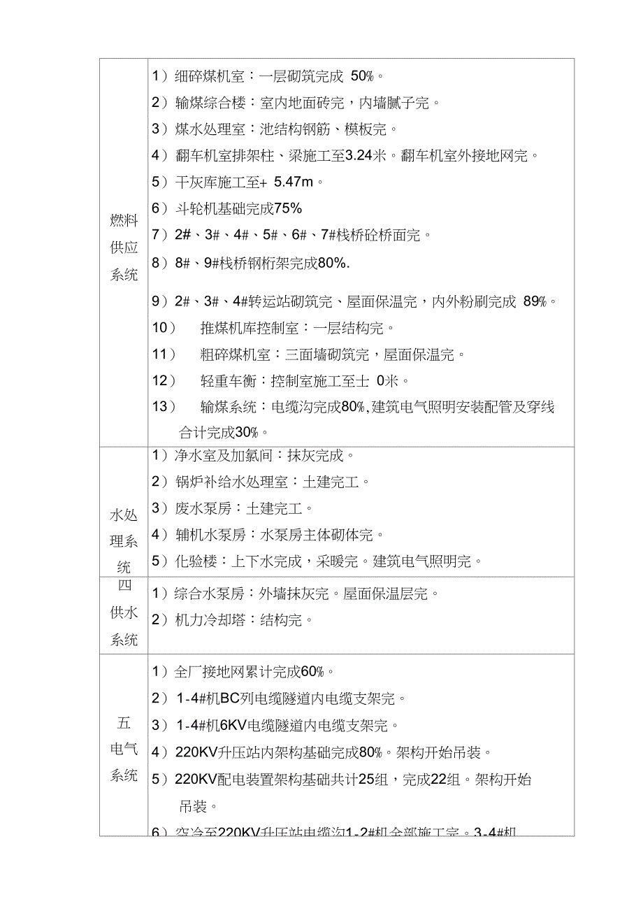 一本月工程情况概述范文_第2页