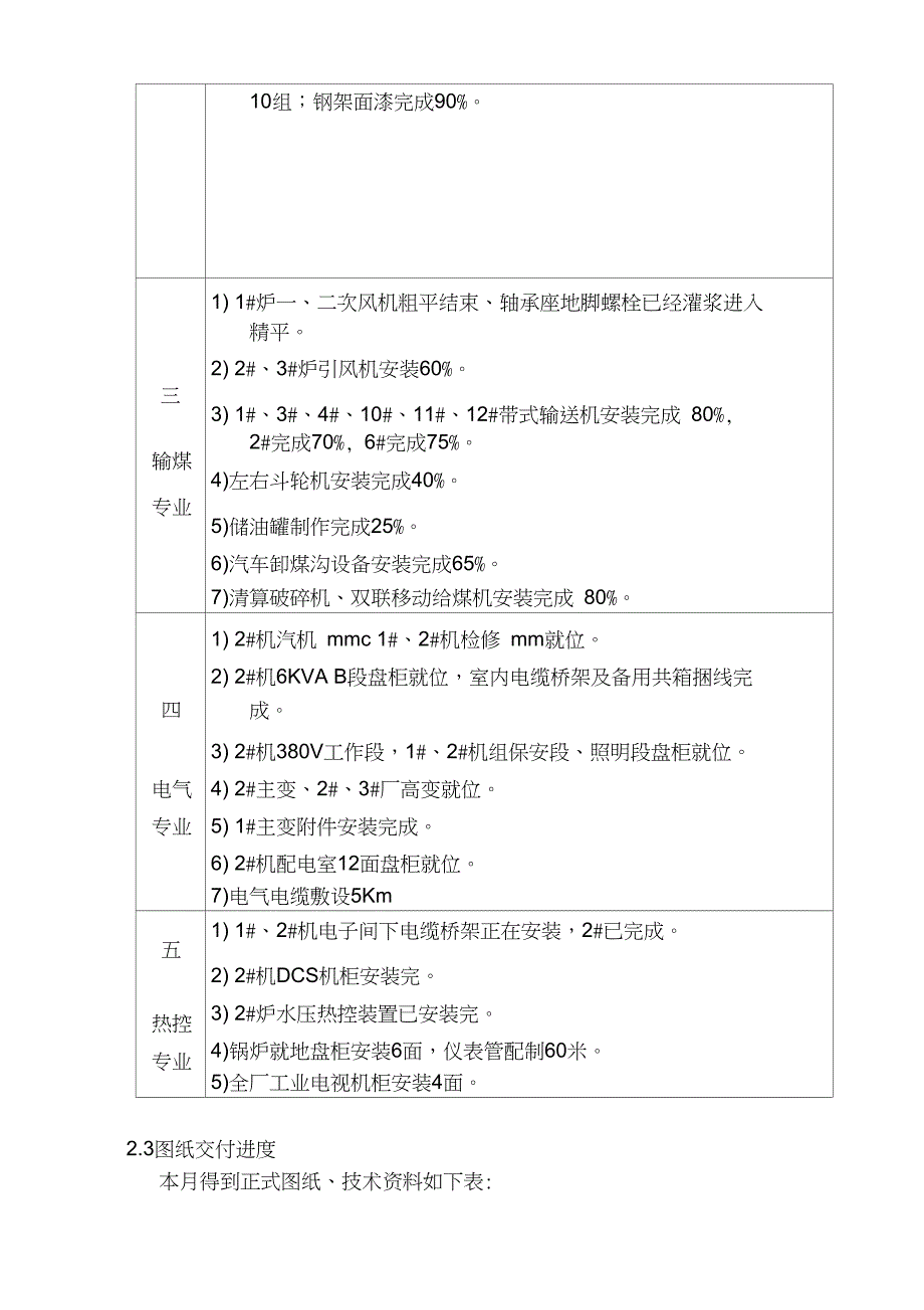 一本月工程情况概述范文_第4页