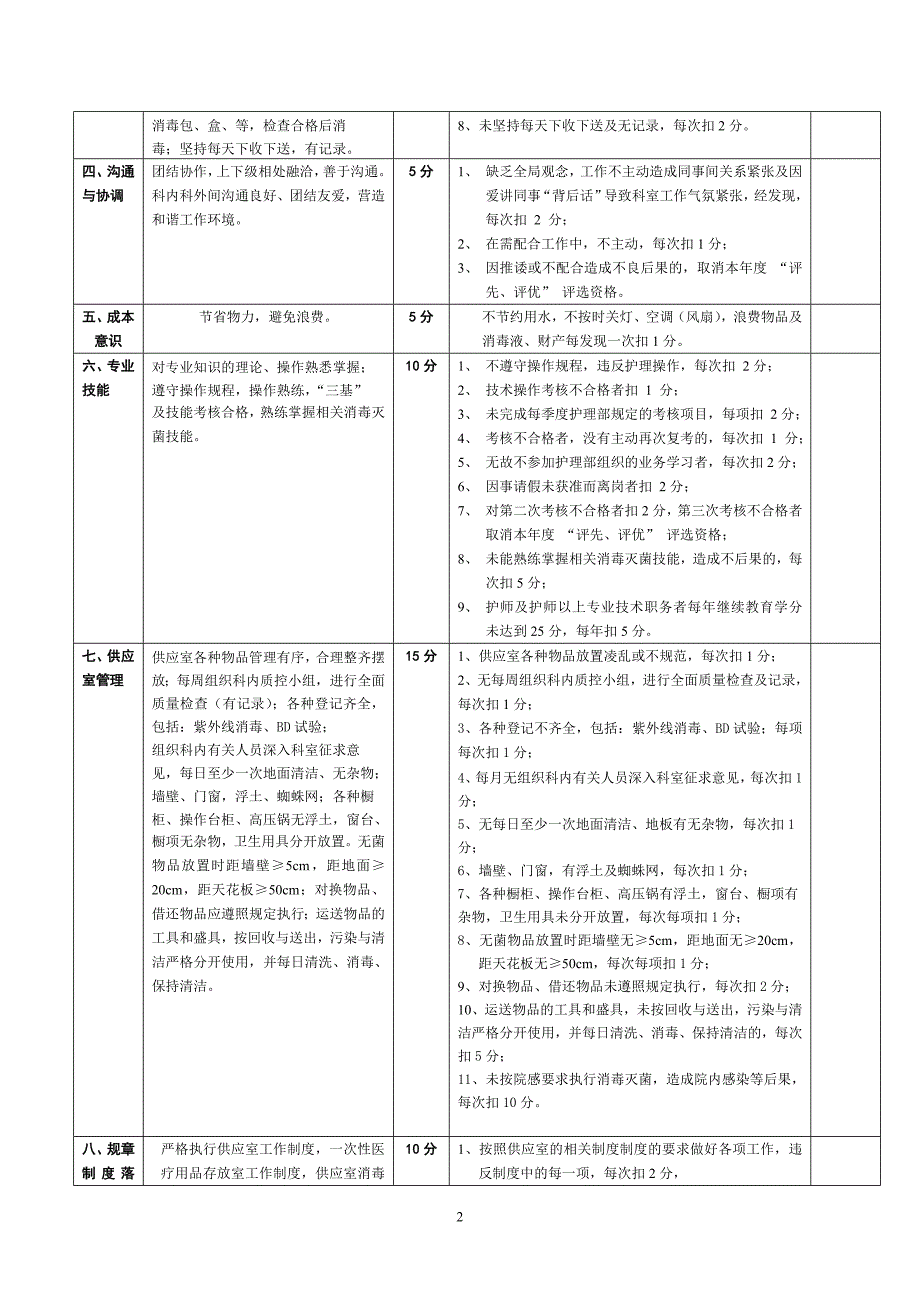 龙岩市第三医院供应室护理人员岗位绩效考核评分标准_第2页