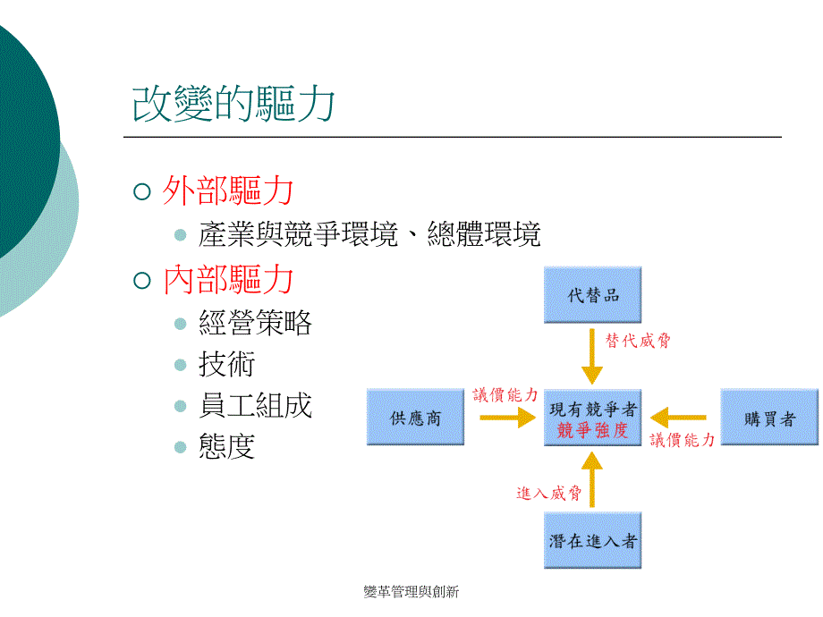 變革管理與創新课件_第4页