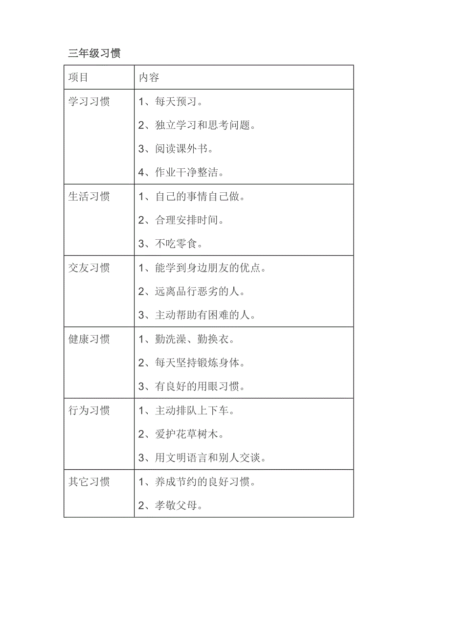 小学生一至五年级习惯养成表_第3页