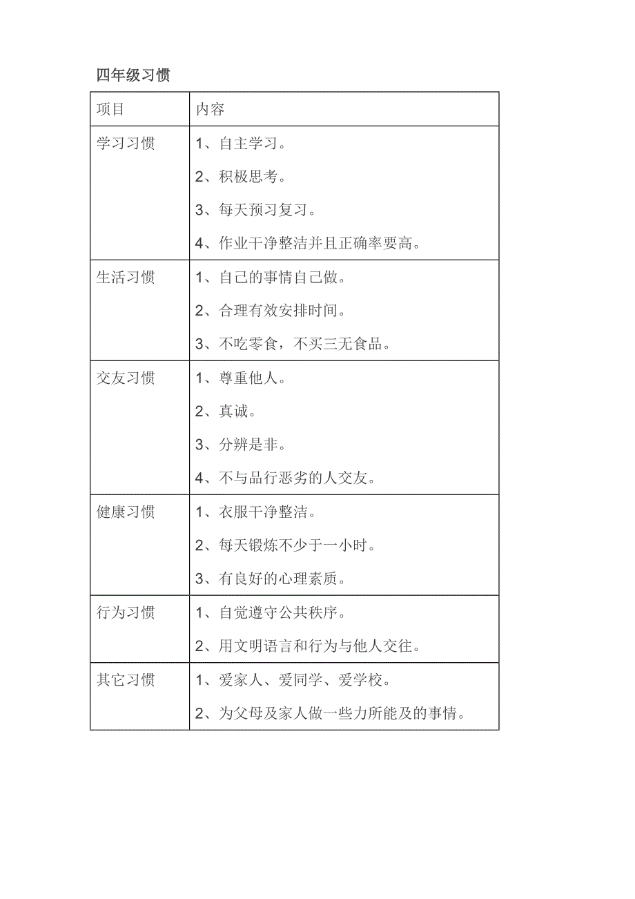 小学生一至五年级习惯养成表_第4页