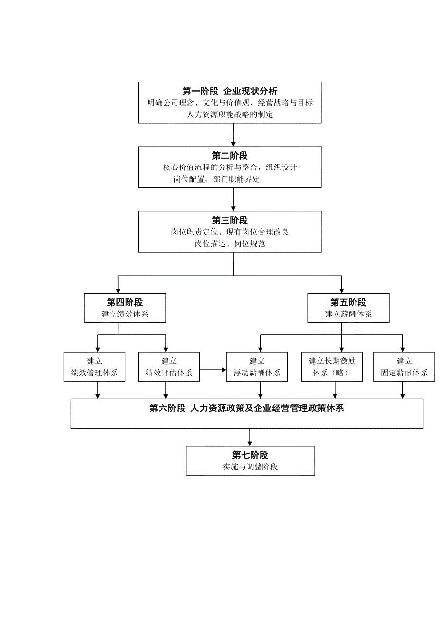 某照明诊断方案_第4页