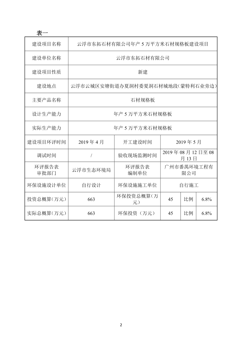 云浮市东拓石材有限公司年产5万平方米石材规格板建设项目验收监测报告.doc_第5页