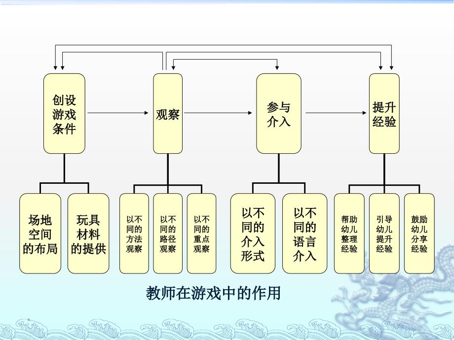 游戏指导策略_第2页