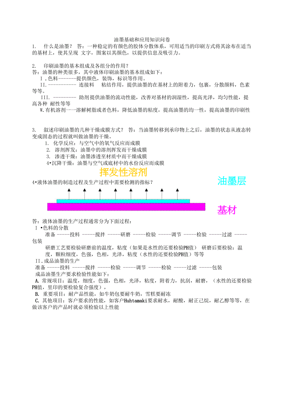 油墨基础知识与应用问卷_第1页