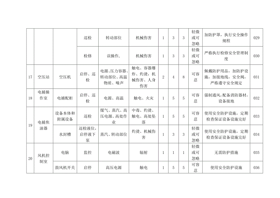 化产片区风险评价表新.doc_第3页