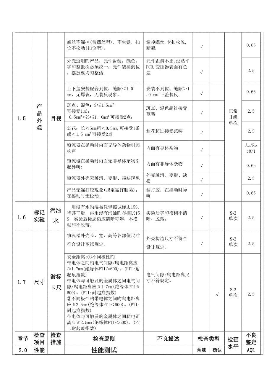 QC-S-004电子镇流器检验规范_第5页