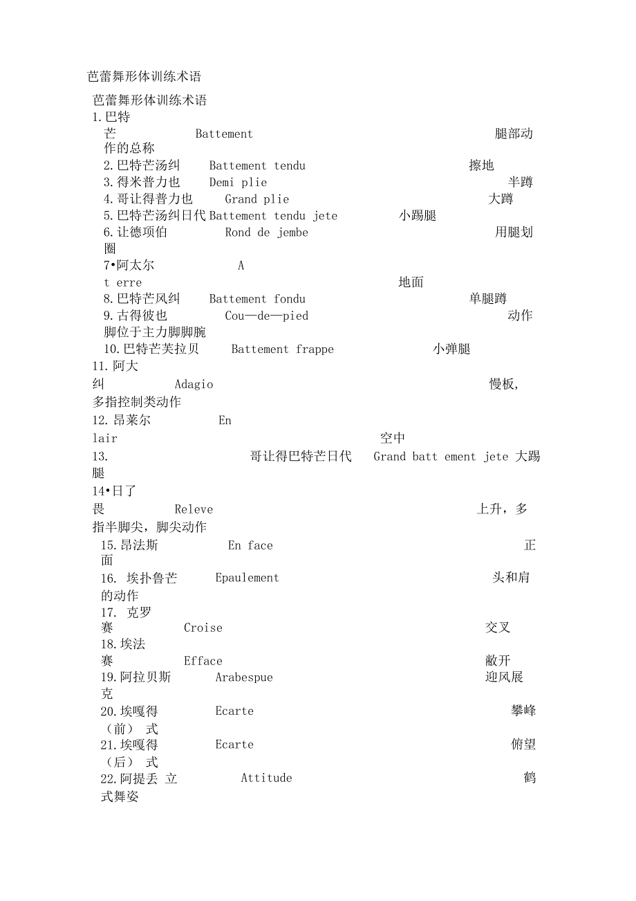 芭蕾舞形体训练术语_第1页