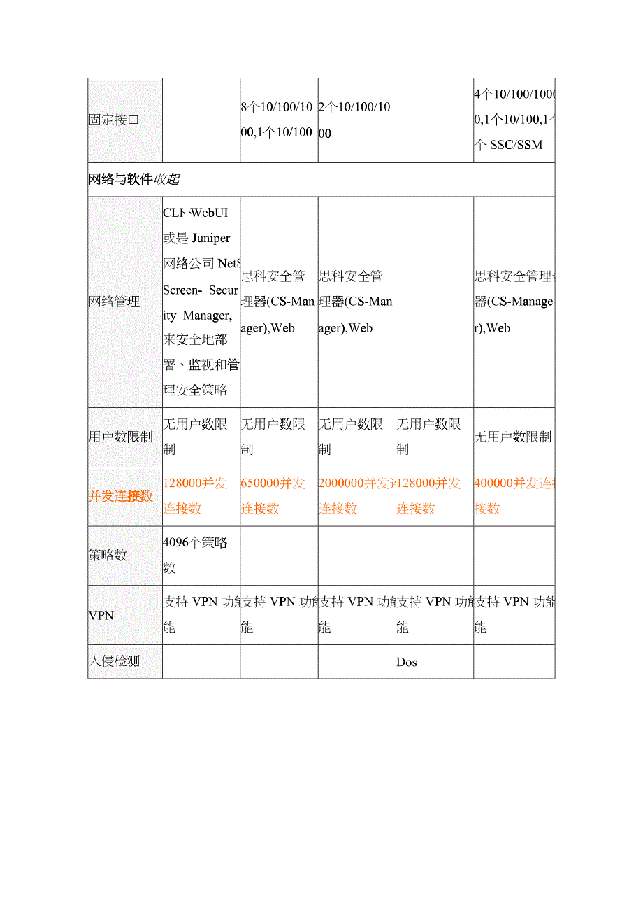 Juniper与cisco产品比较_第3页