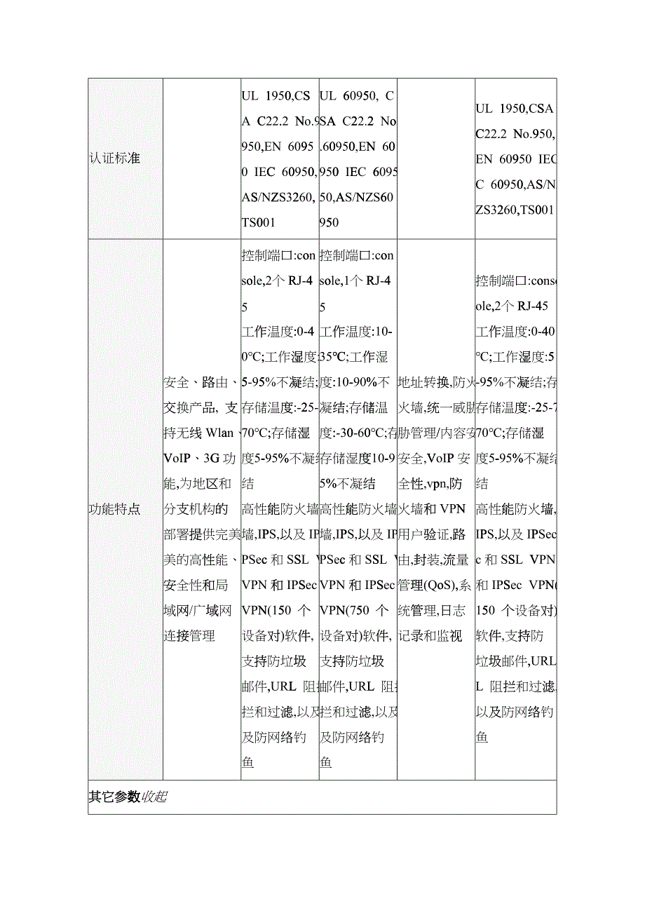 Juniper与cisco产品比较_第4页