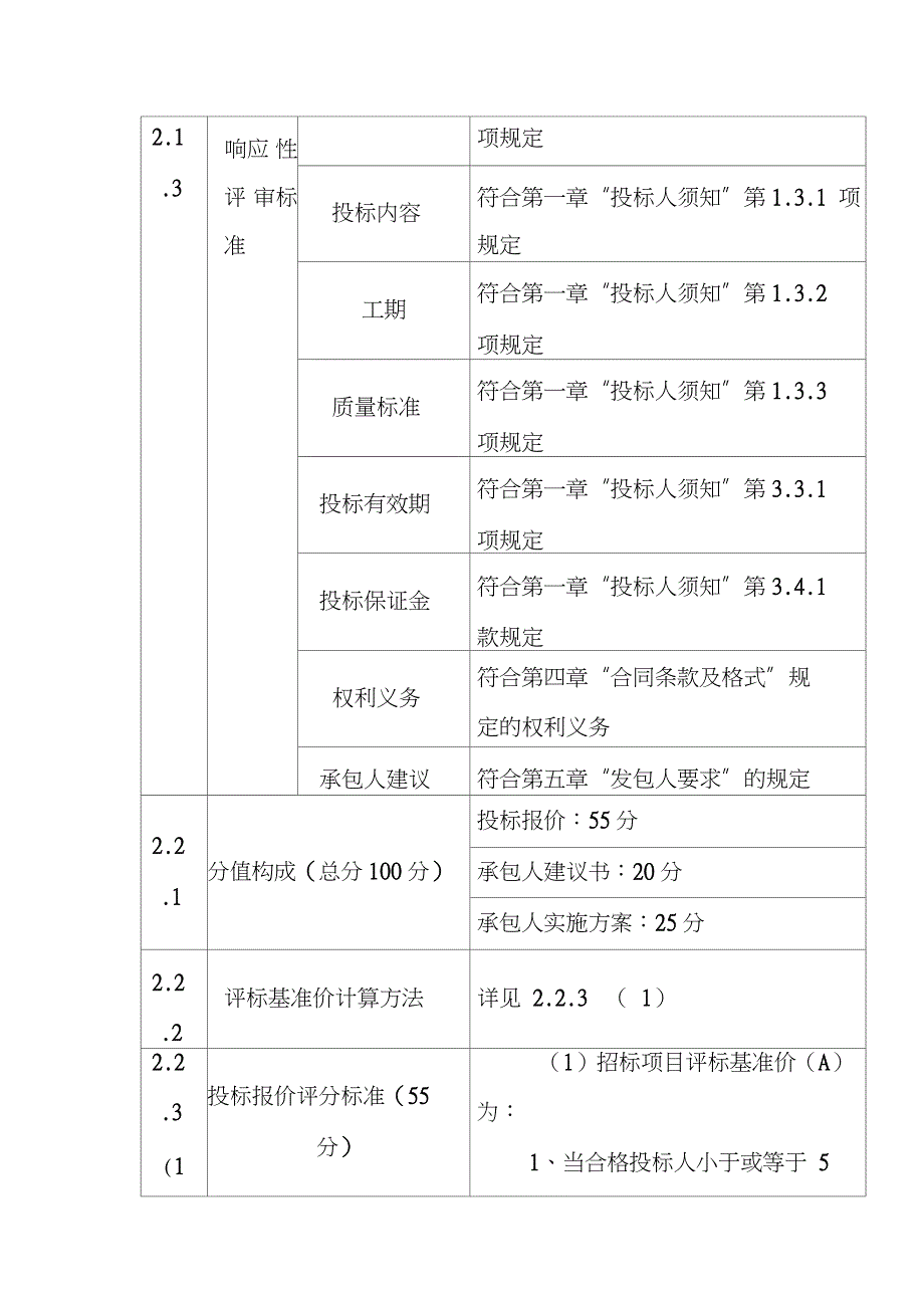 污水处理厂工程EPC总承包项目评标办法（完整版）（完整版）_第2页