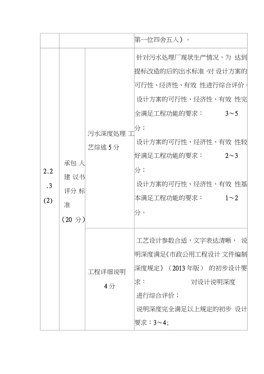 污水处理厂工程EPC总承包项目评标办法（完整版）（完整版）_第4页