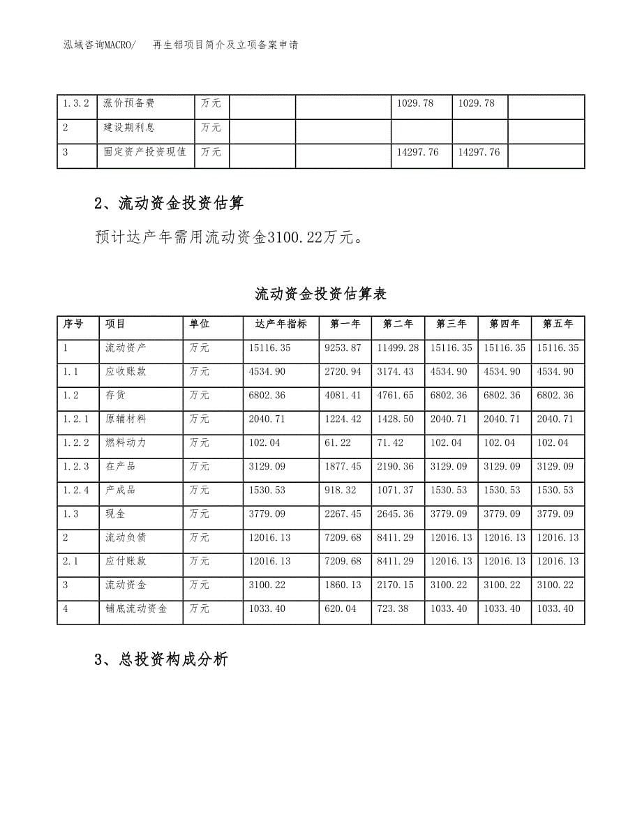 再生铝项目简介及立项备案申请.docx_第5页