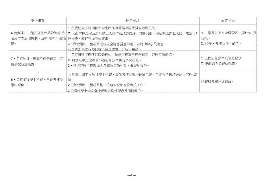 业主项目部安全责任清单_第2页