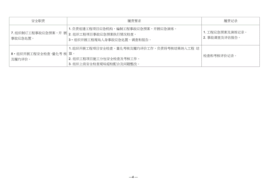 业主项目部安全责任清单_第4页