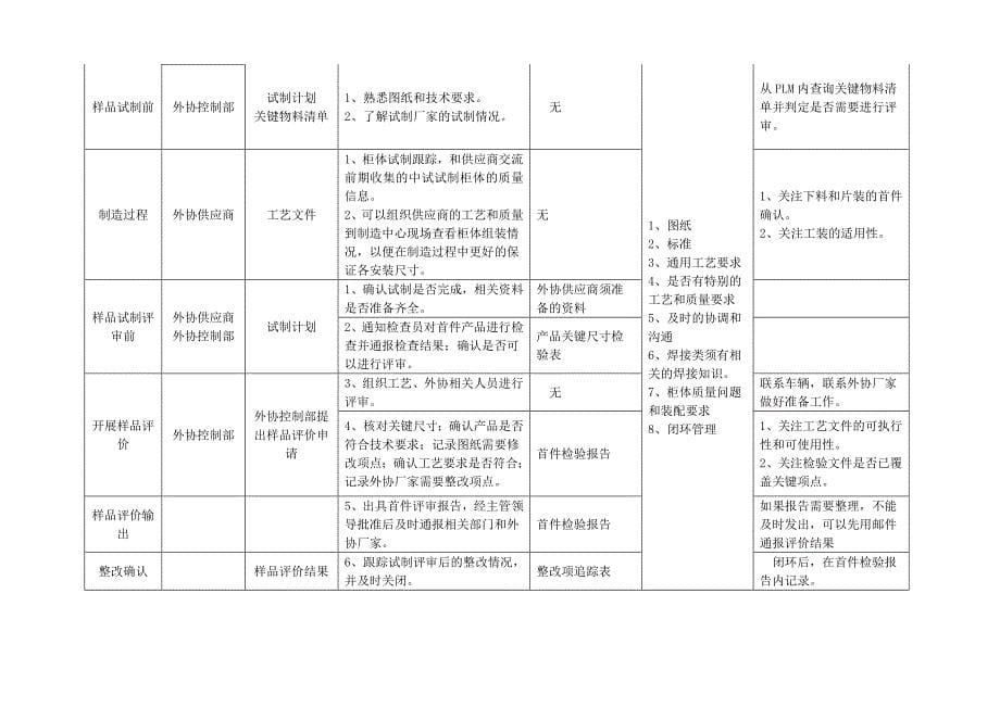 质量管控方法及经验总结_第5页