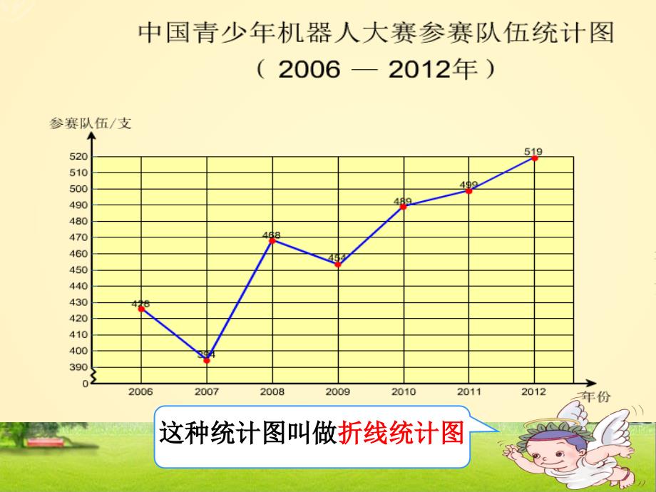 人教版五年级下册数学折线统计图教学课件ppt_第4页