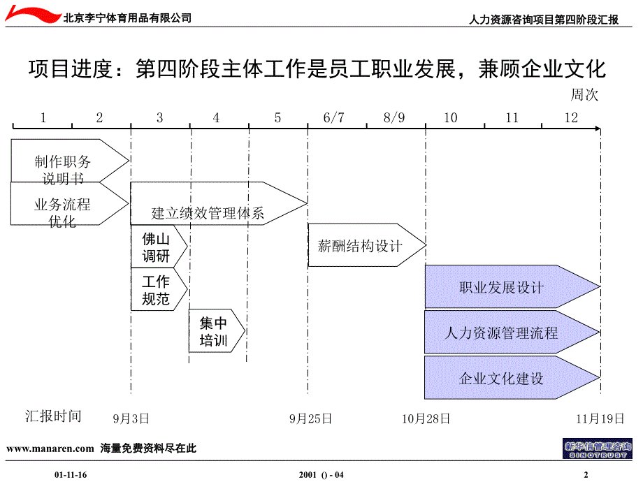 某某公司人力资源管理咨询项目_第3页