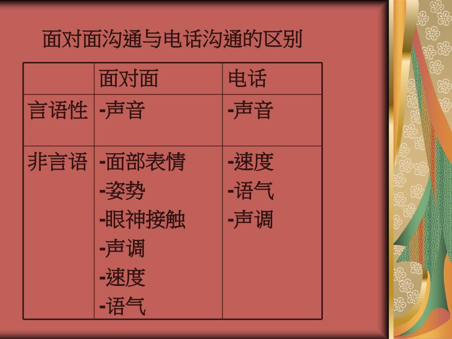 电话礼仪教材料1_第4页