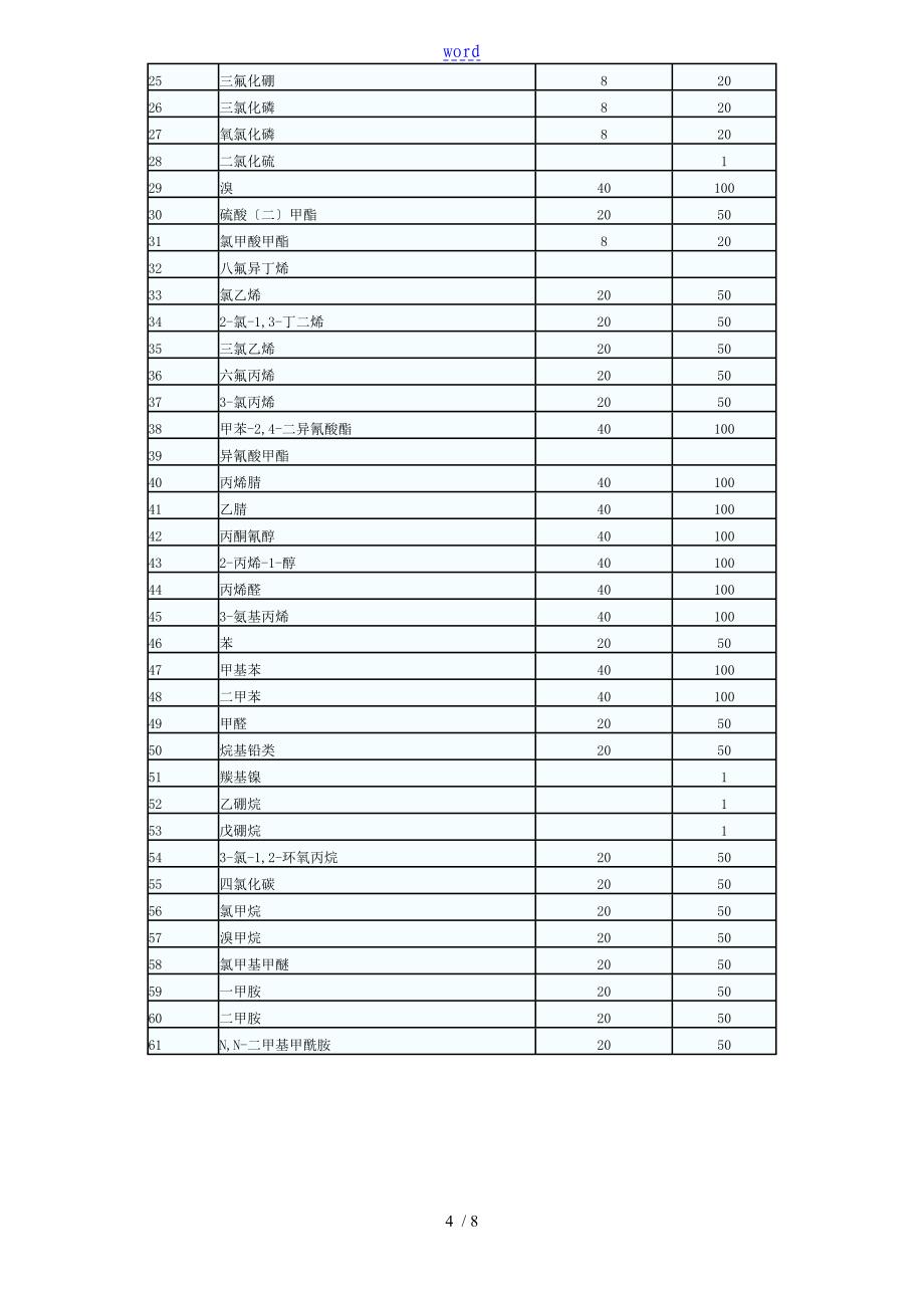 重大危险源的临界量_第4页