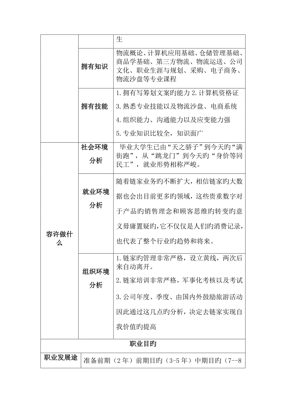 职业生涯规划表格_第2页