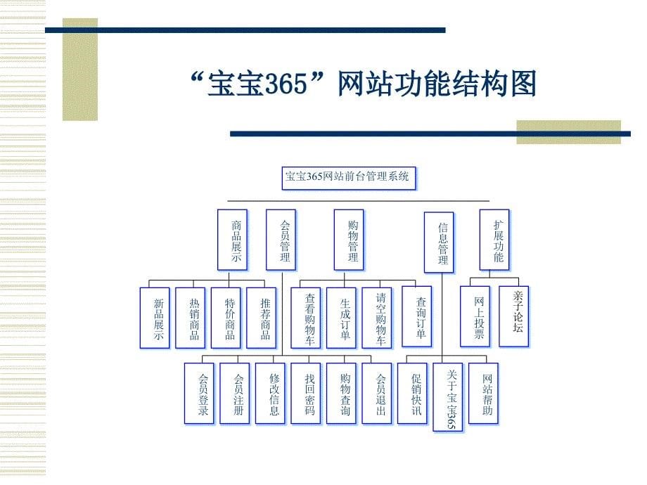 网站前台功能设计与实现_第5页