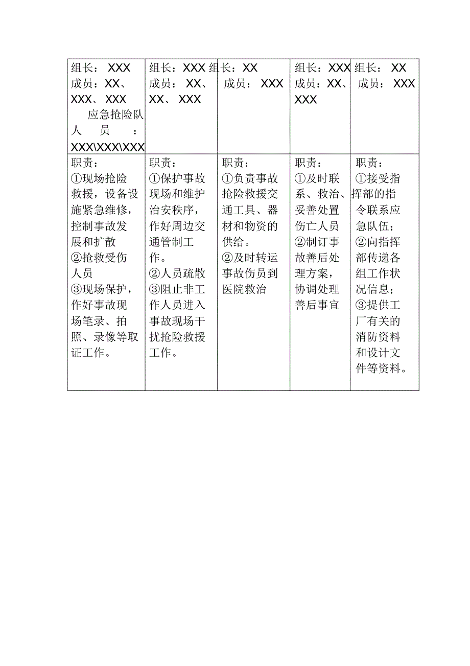 职业病危害应急救援与管理制度_第4页