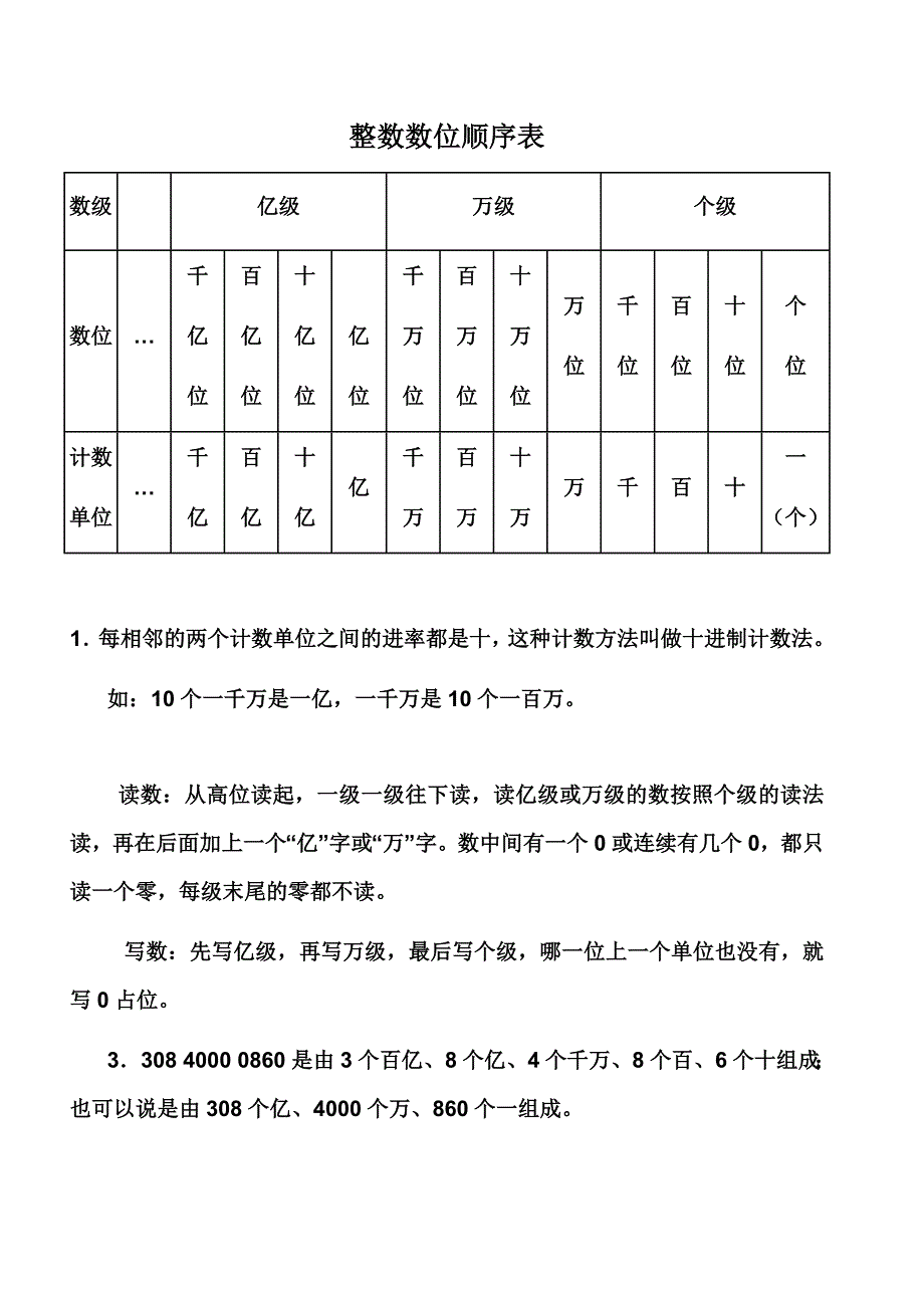 整数数位顺序表_第1页